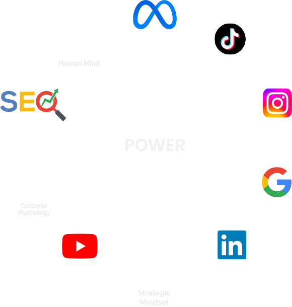 Best Digital Marketing & PR Agency in Dubai, UAE | Pella Global